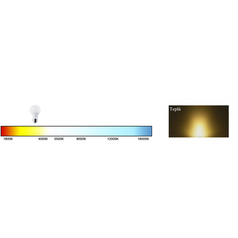 10x LED žárovka - GU10 - ECOPLANET - 10W - 900Lm - teplá bílá